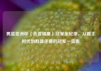 男篮亚洲杯（含亚锦赛）冠军全纪录，从霸主时代到群雄逐鹿的冠军一览表