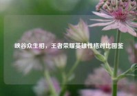 峡谷众生相，王者荣耀英雄性格对比图鉴