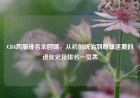 CBA历届排名全回顾，从初创统治到群雄逐鹿的进化史及排名一览表